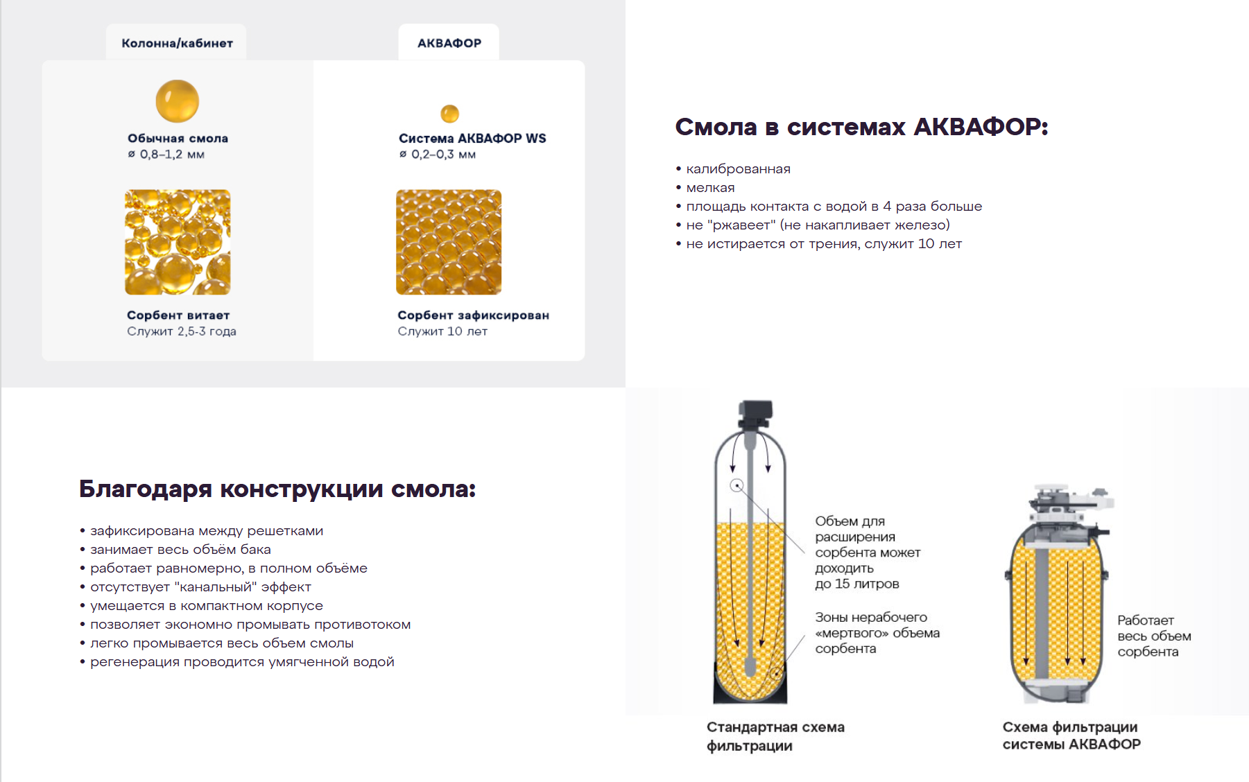 Смола в системах Аквафор WS